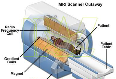 construction of MRI