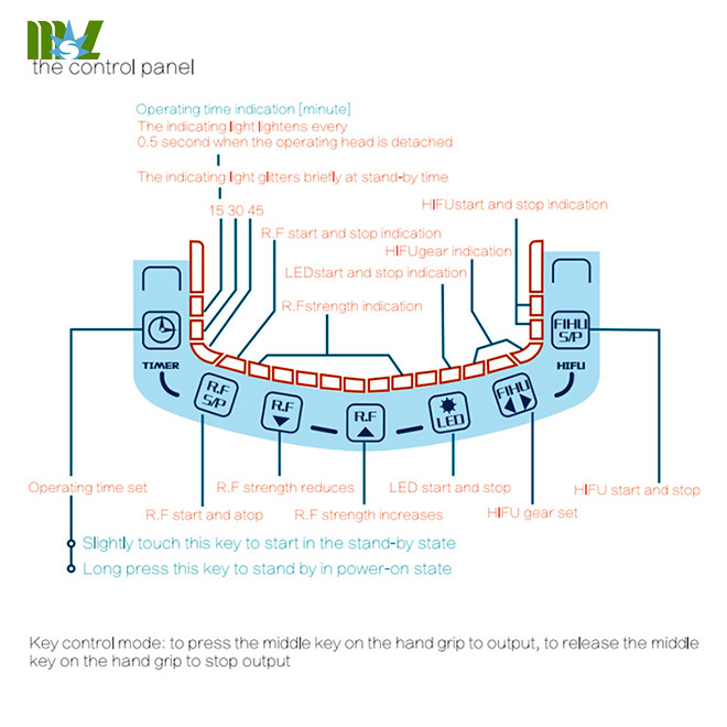 cheap High intensity focused ultrasound MSLHF01 for sale