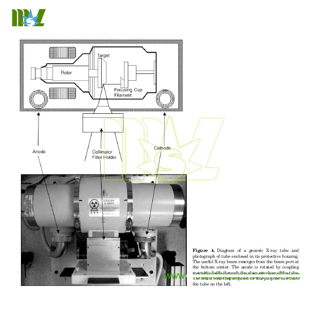 construction of x-ray tube