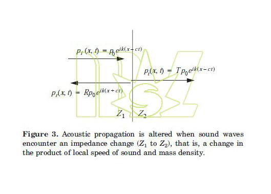 acoustic propagation