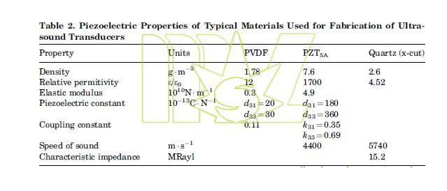 fabrication of ultrasound transducers