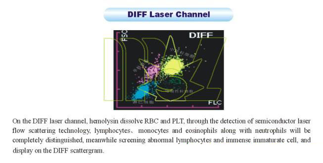 diff laser channel