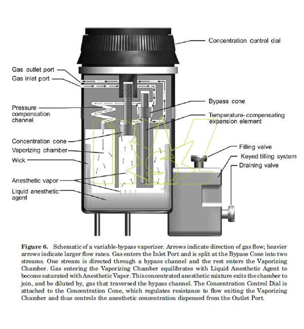 Vaporizer Construction