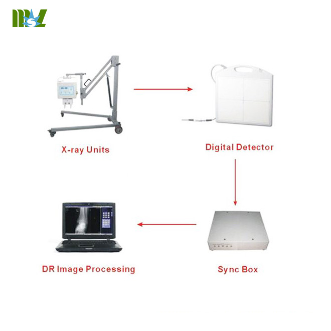 mobile radiography unit