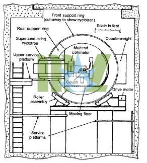 medical equipments