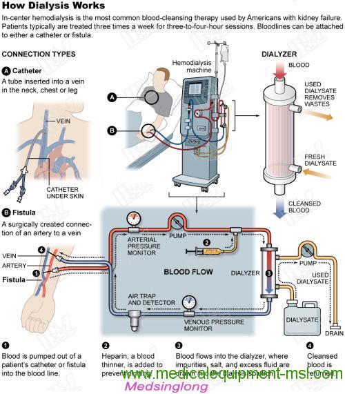 clinical diagnostic equipment