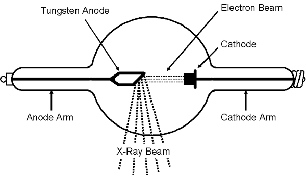 X-ray tube