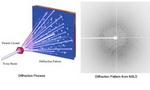 X-ray crystallography